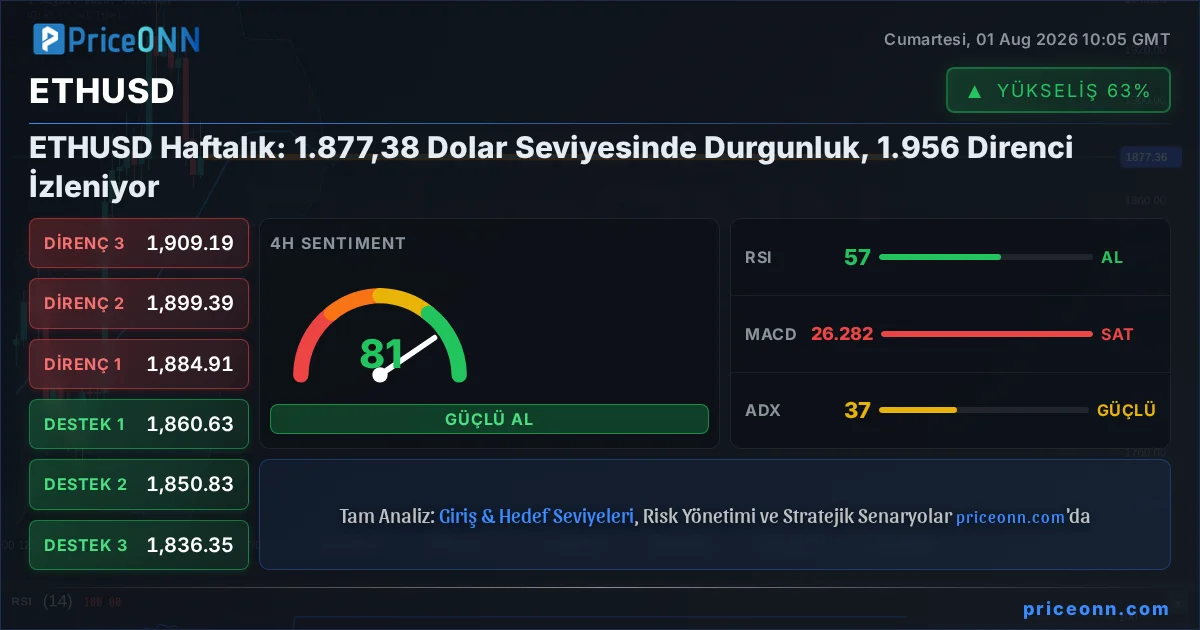 ETHUSD Insight Card