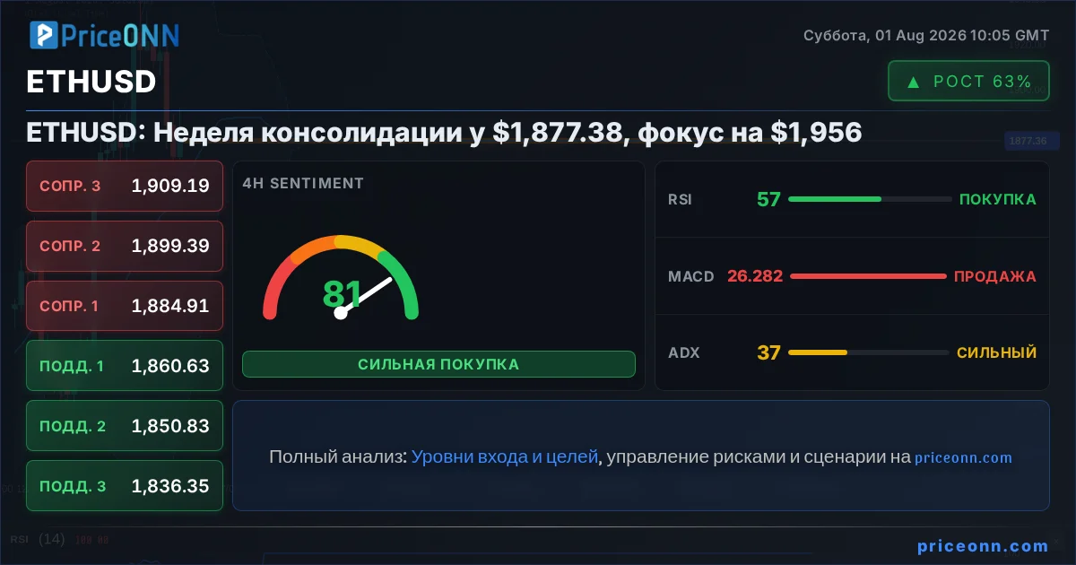ETHUSD Insight Card