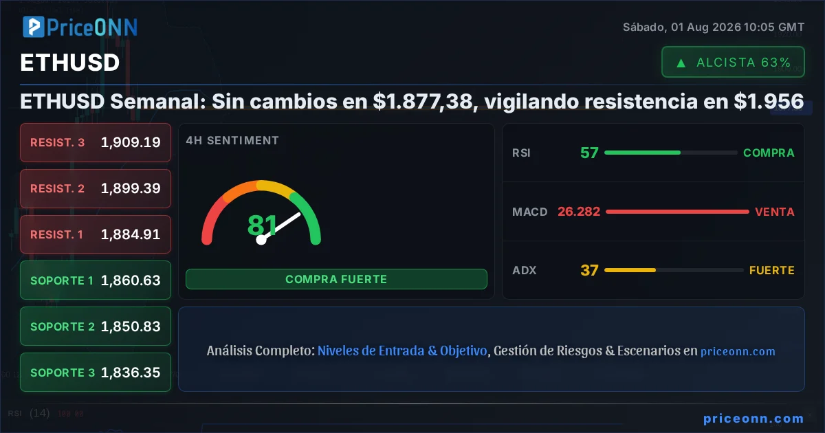 ETHUSD Insight Card