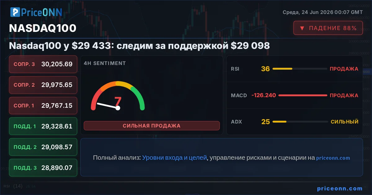 Nasdaq100 Insight Card