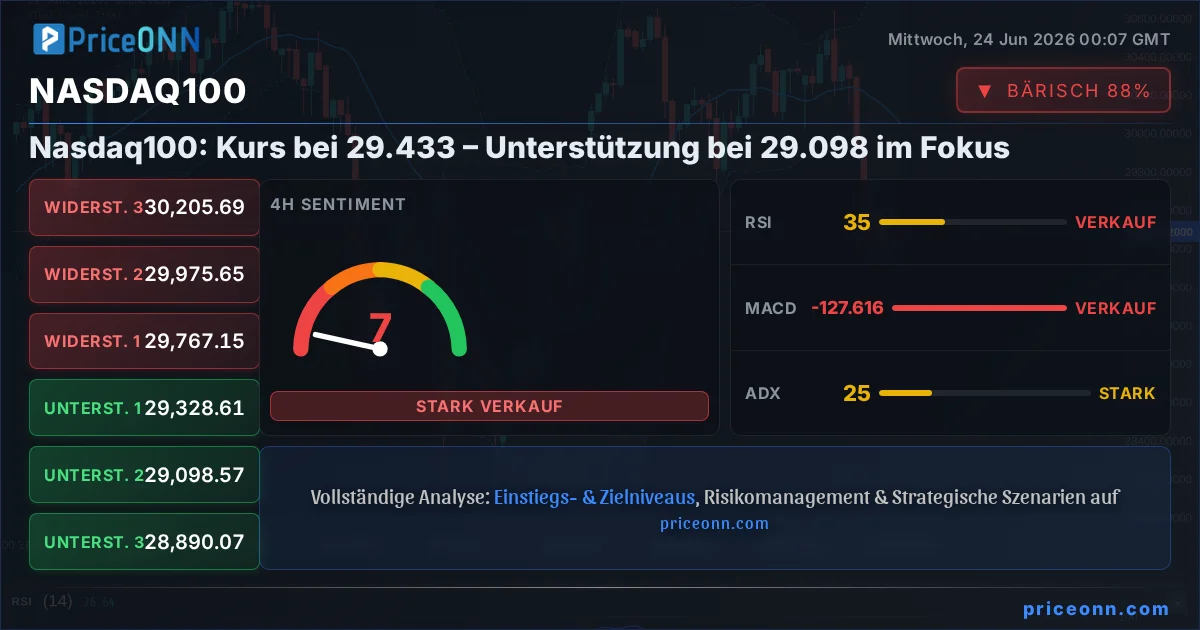 Nasdaq100 Insight Card