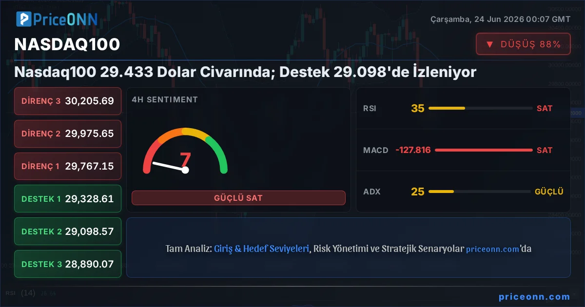Nasdaq100 Insight Card
