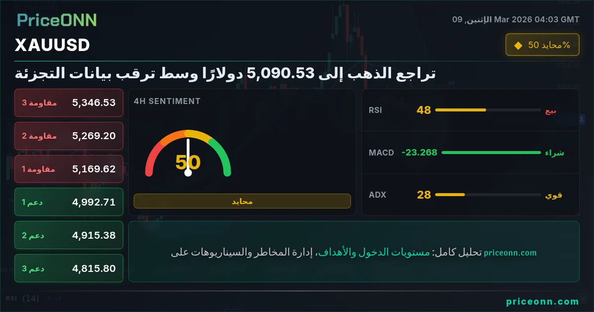 XAUUSD Insight Card