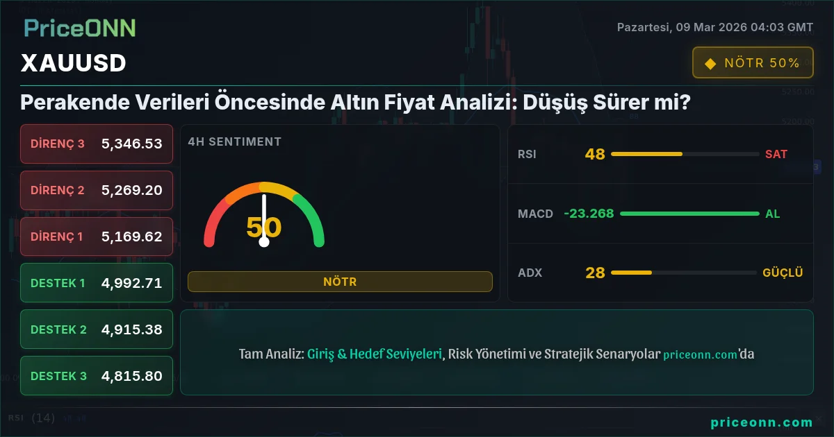 XAUUSD Insight Card