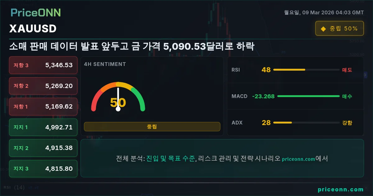 XAUUSD Insight Card