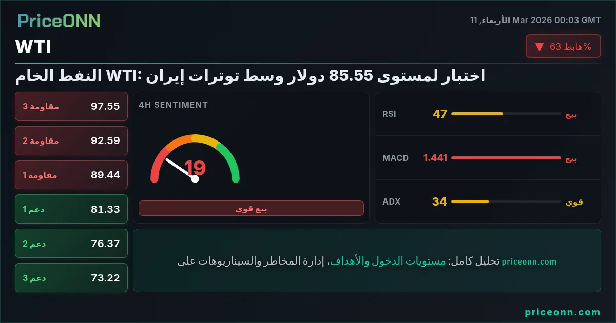 WTI Insight Card