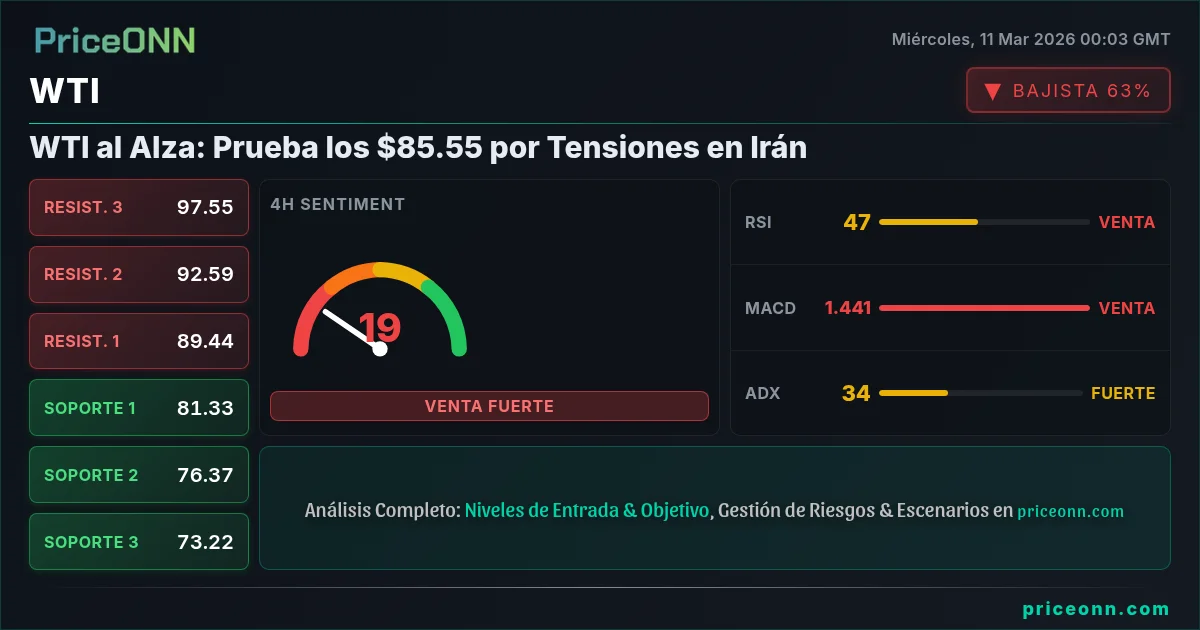 WTI Insight Card