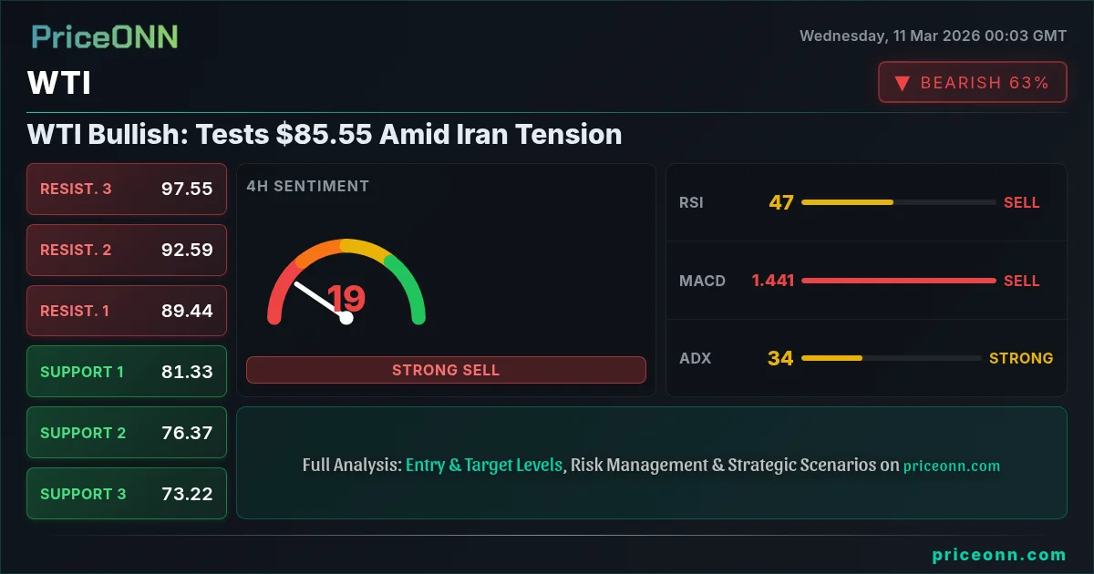 WTI Insight Card