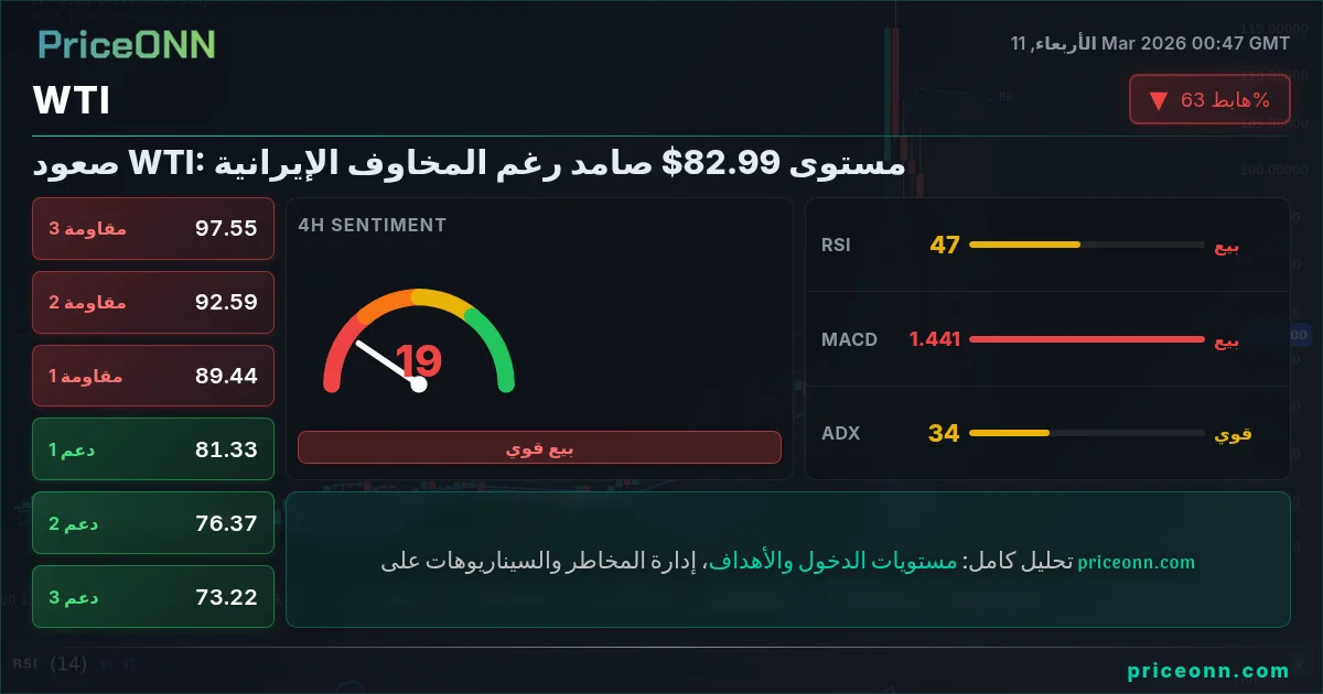 WTI Insight Card