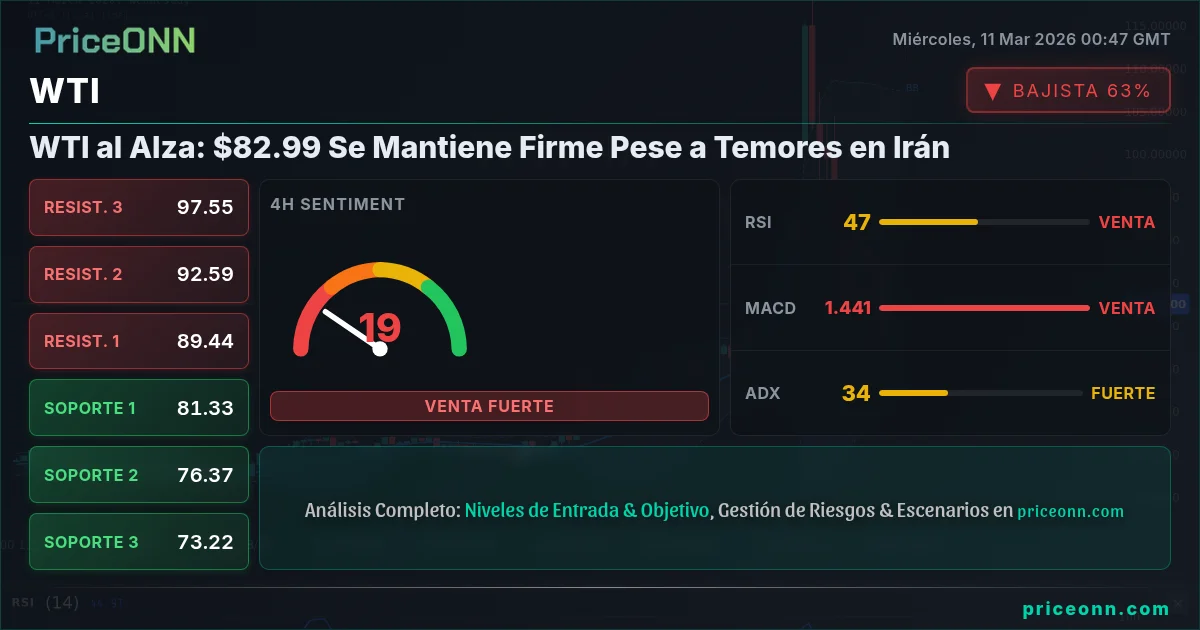WTI Insight Card