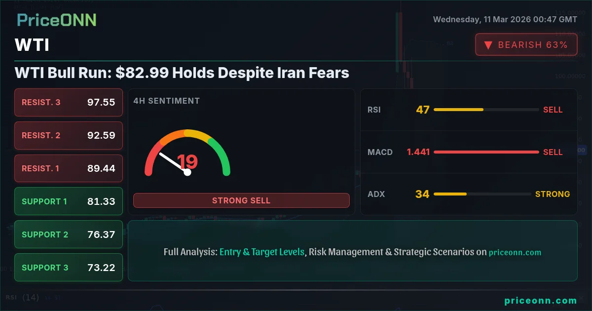 WTI Insight Card