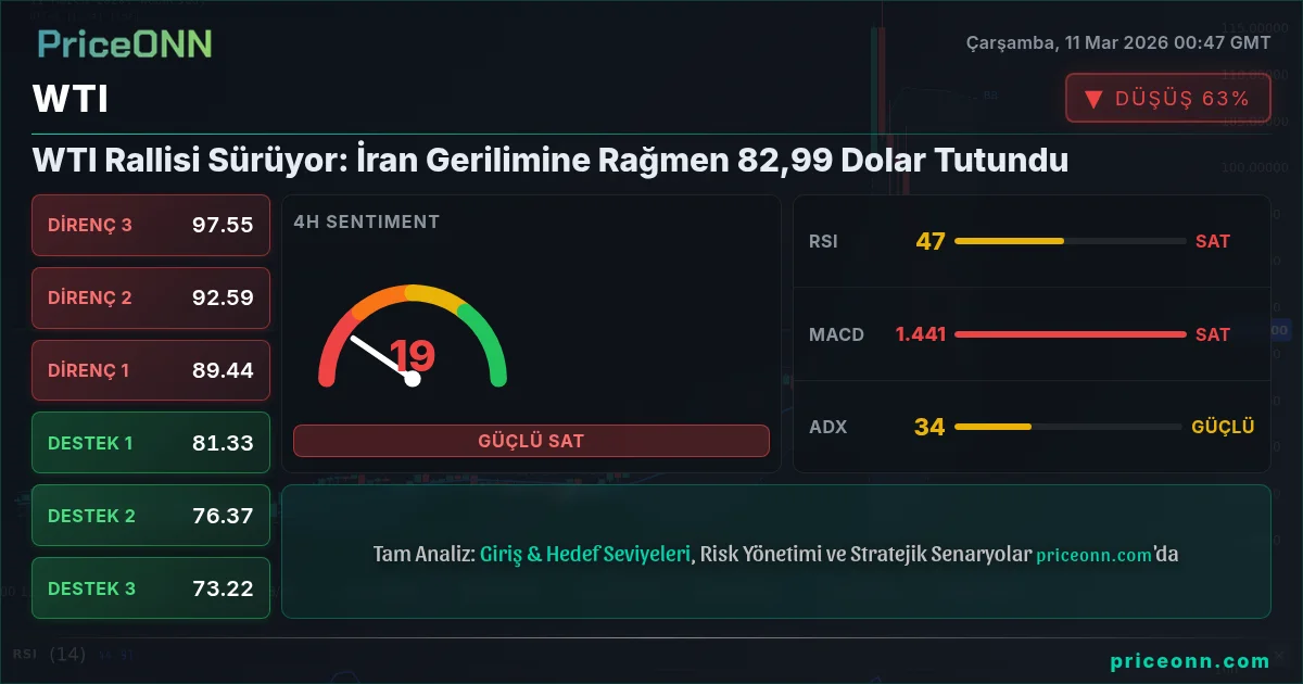 WTI Insight Card