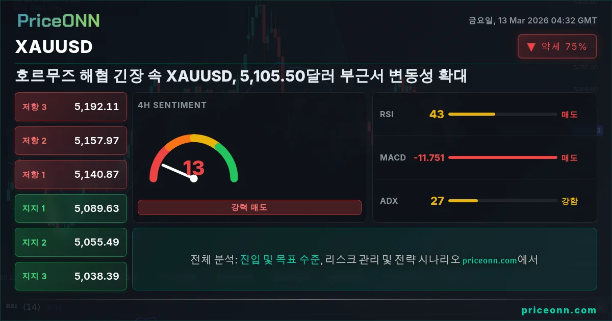 XAUUSD Insight Card