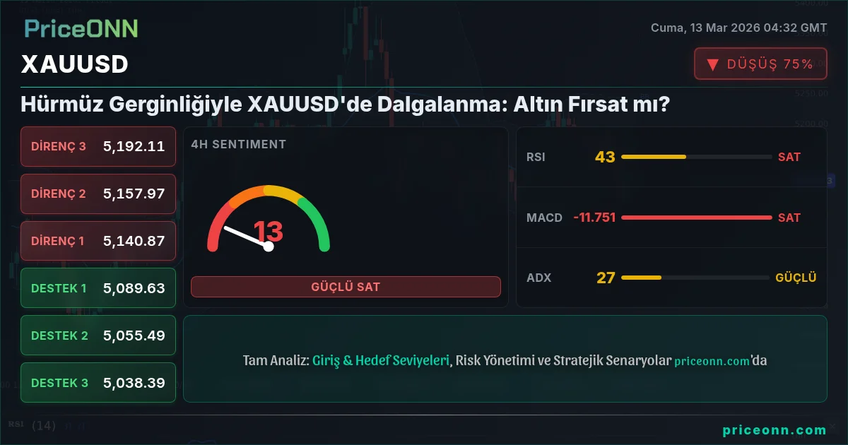 XAUUSD Insight Card