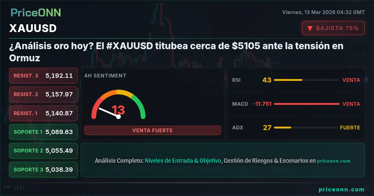 XAUUSD Insight Card