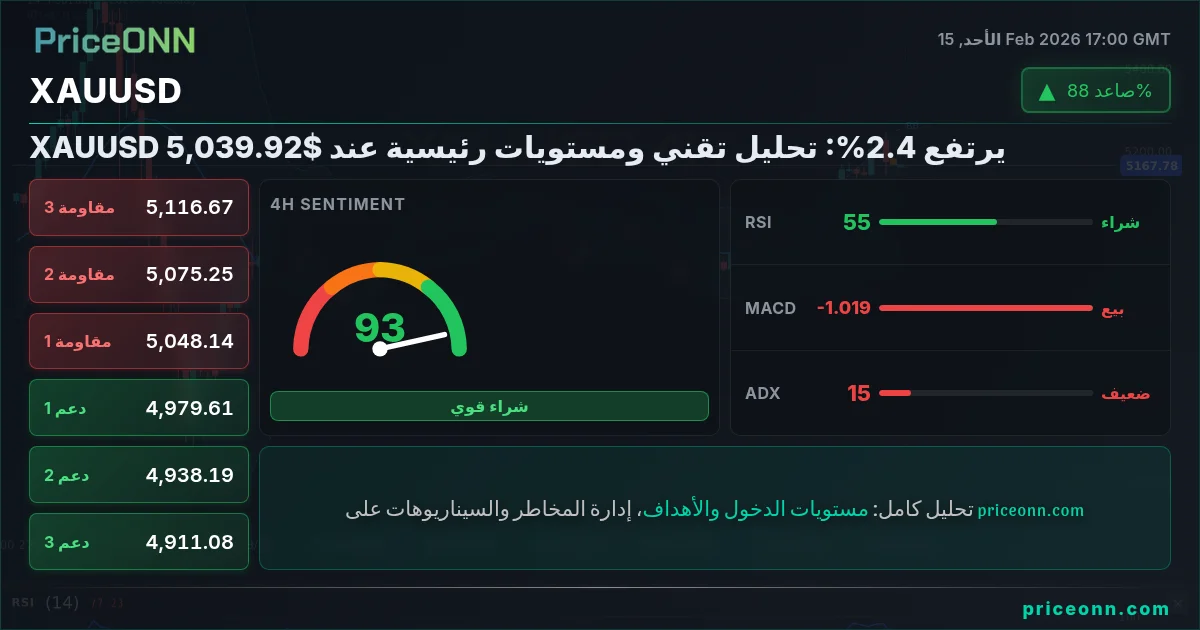 XAUUSD Insight Card