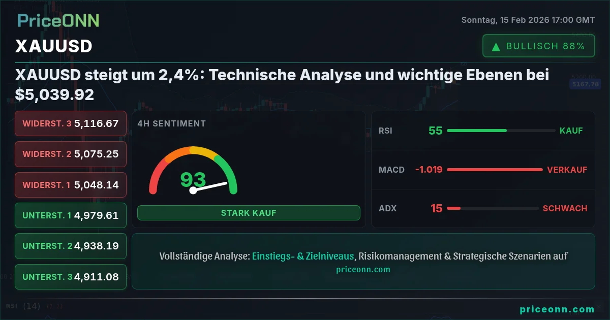 XAUUSD Insight Card