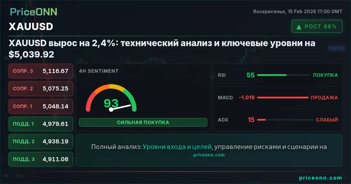 XAUUSD Insight Card