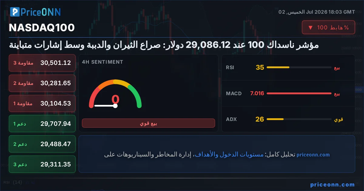 Nasdaq100 Insight Card