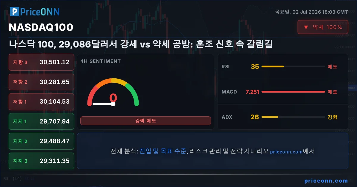 Nasdaq100 Insight Card