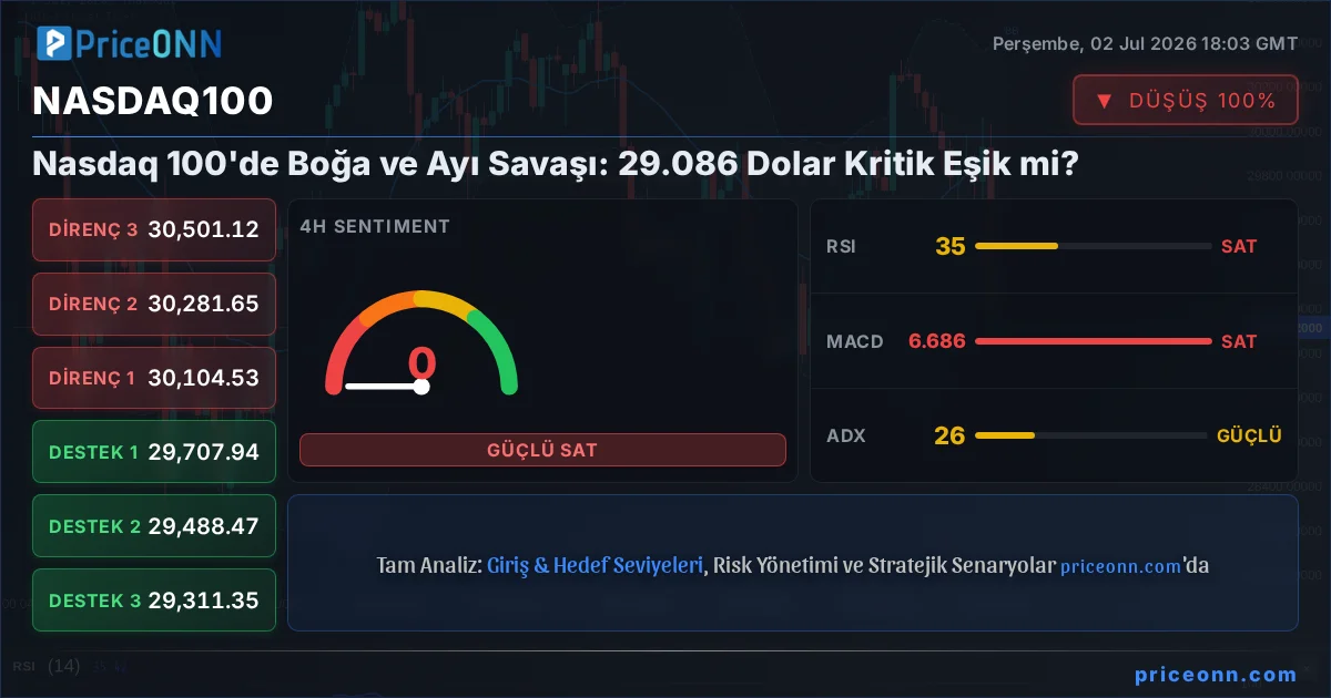 Nasdaq100 Insight Card