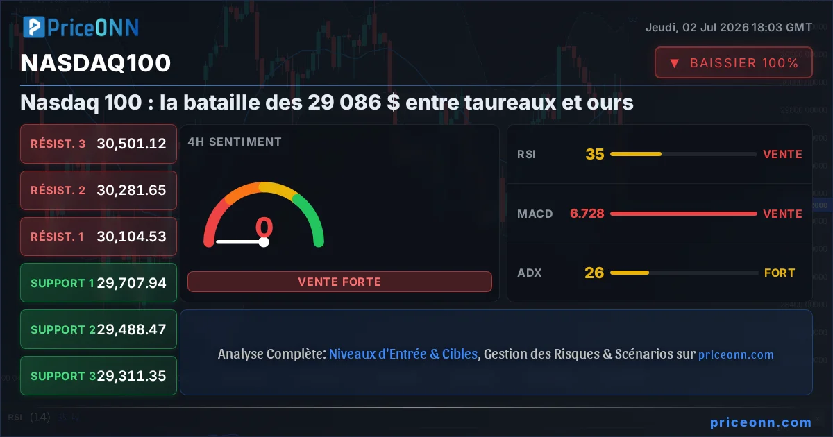 Nasdaq100 Insight Card
