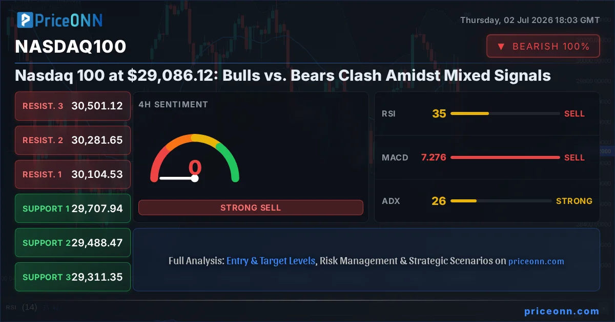 Nasdaq100 Insight Card