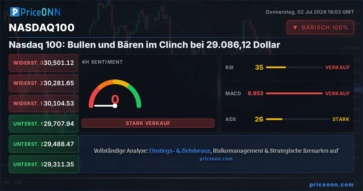 Nasdaq100 Insight Card