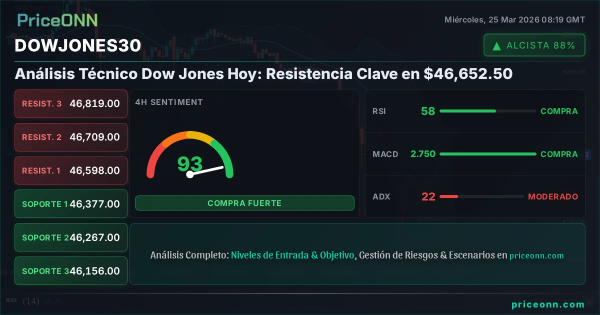 DowJones30 Insight Card