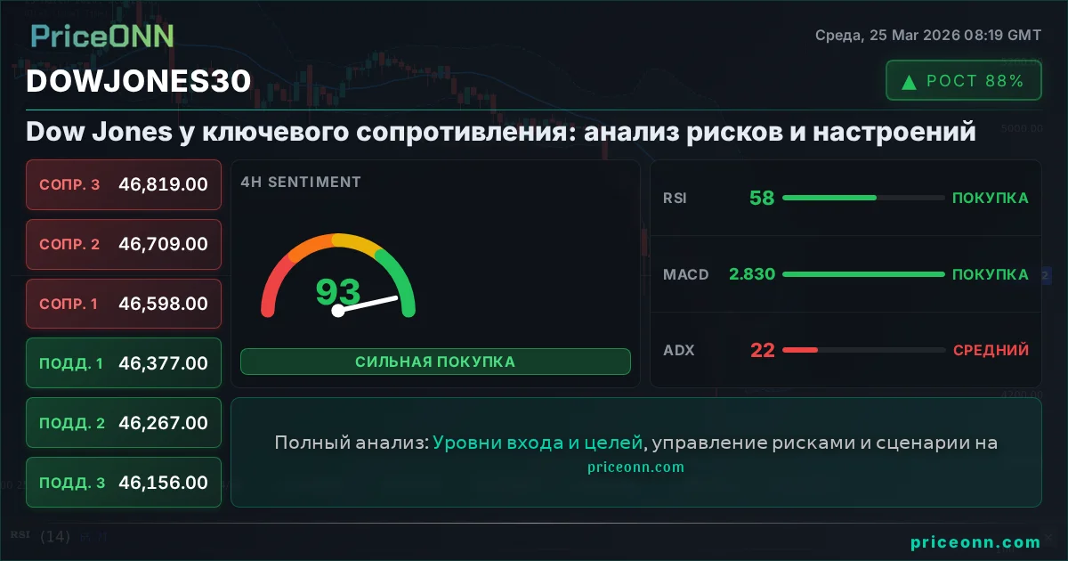 DowJones30 Insight Card