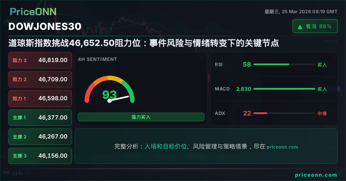 DowJones30 Insight Card