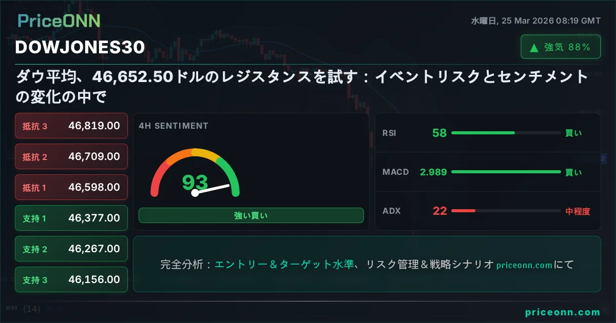 DowJones30 Insight Card