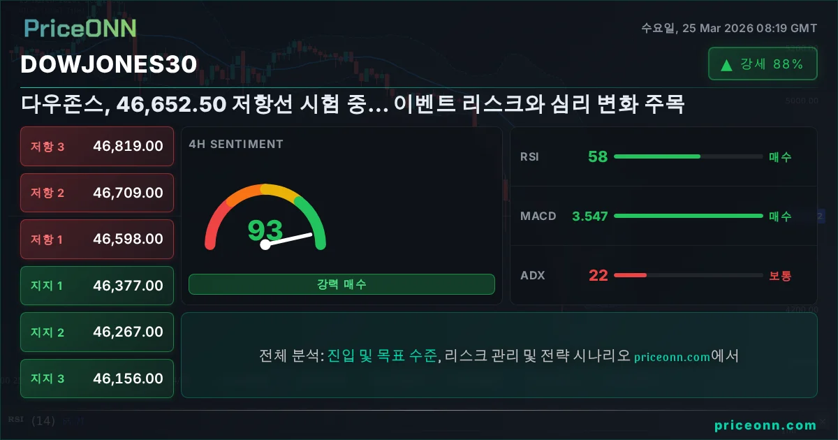 DowJones30 Insight Card