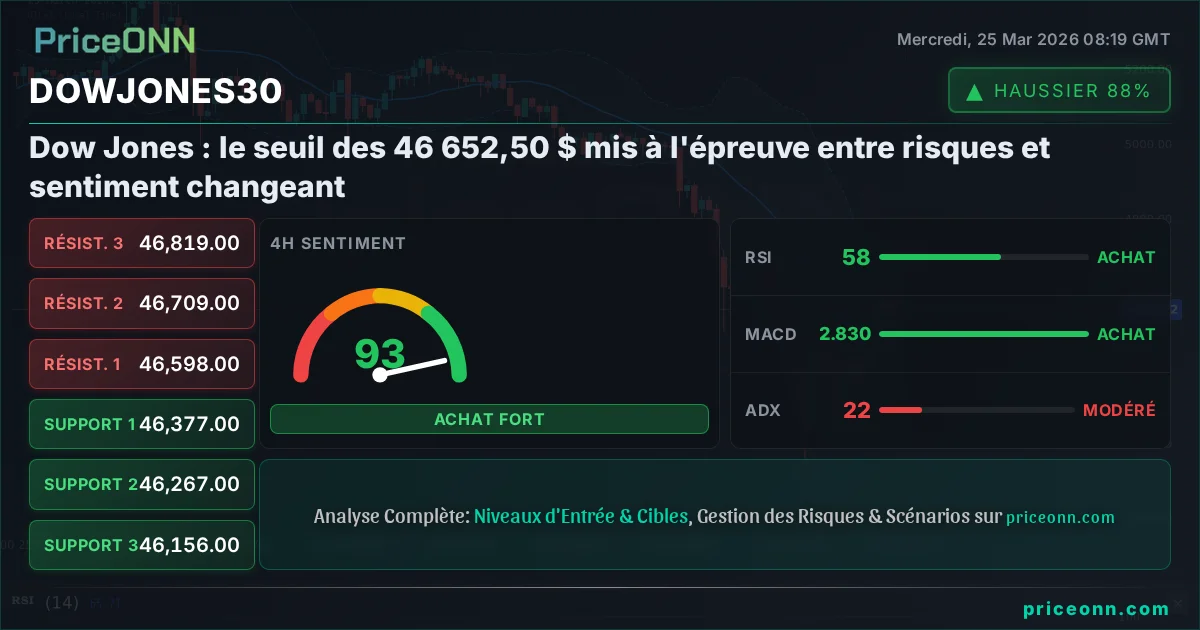 DowJones30 Insight Card