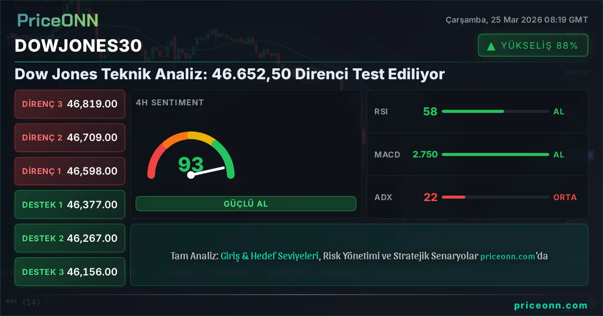 DowJones30 Insight Card