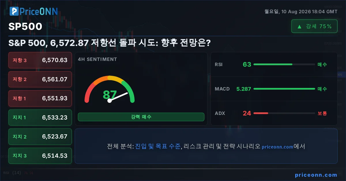 SP500 Insight Card