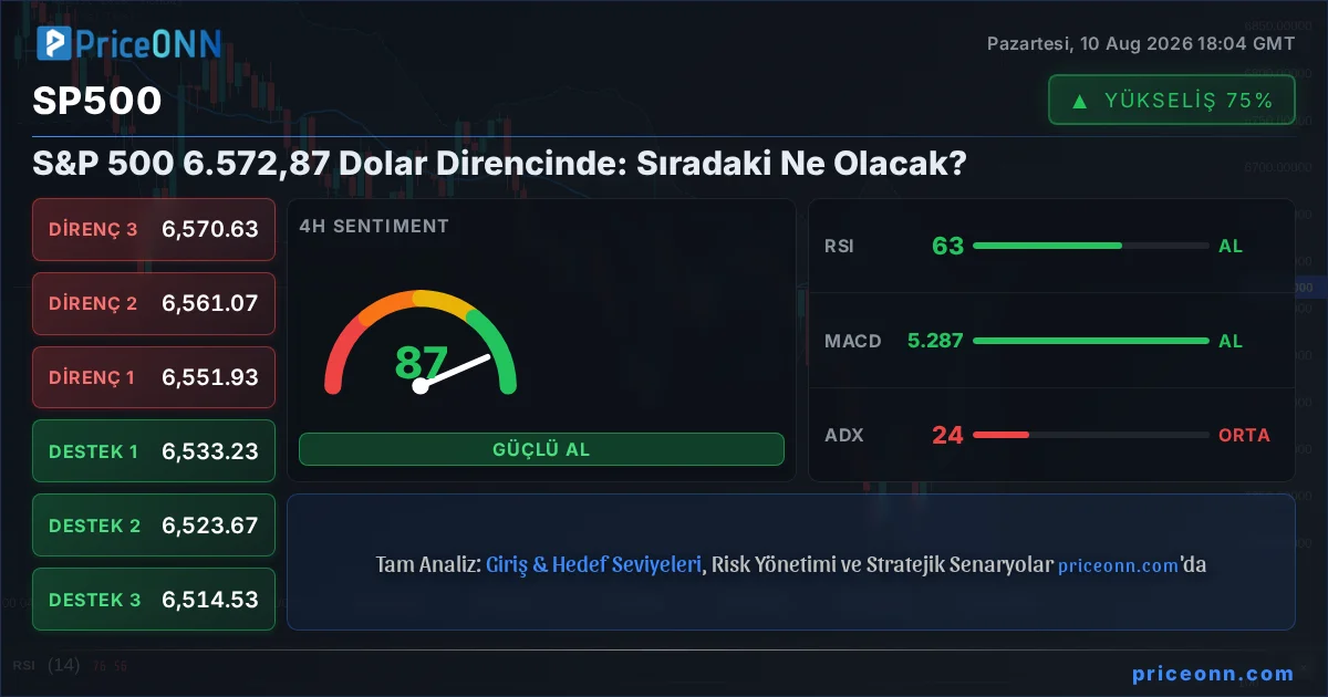 SP500 Insight Card