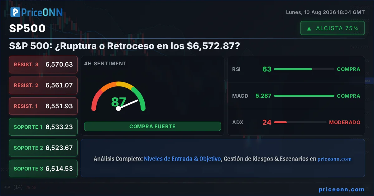 SP500 Insight Card