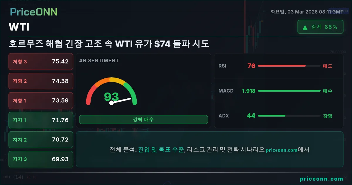 WTI Insight Card
