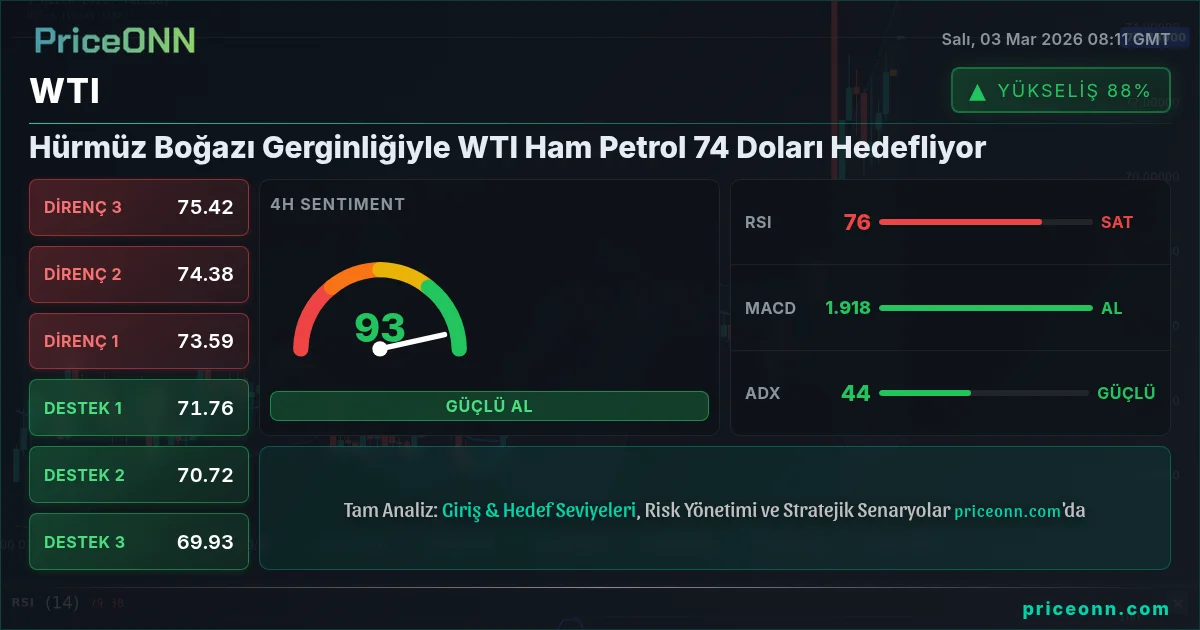 WTI Insight Card