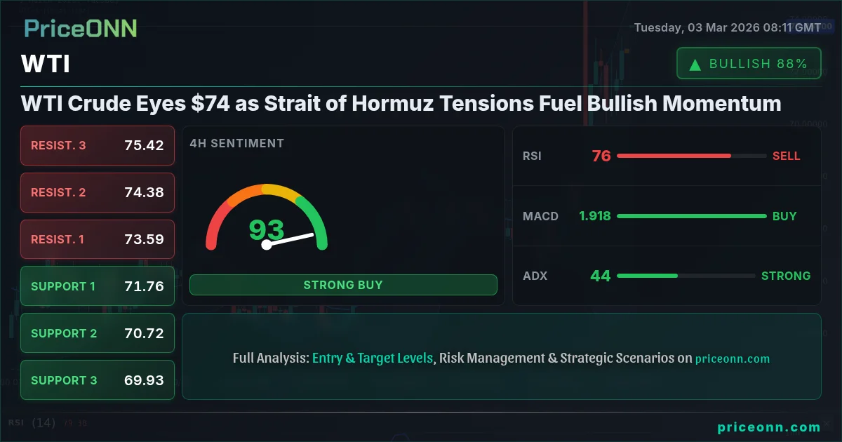 WTI Insight Card