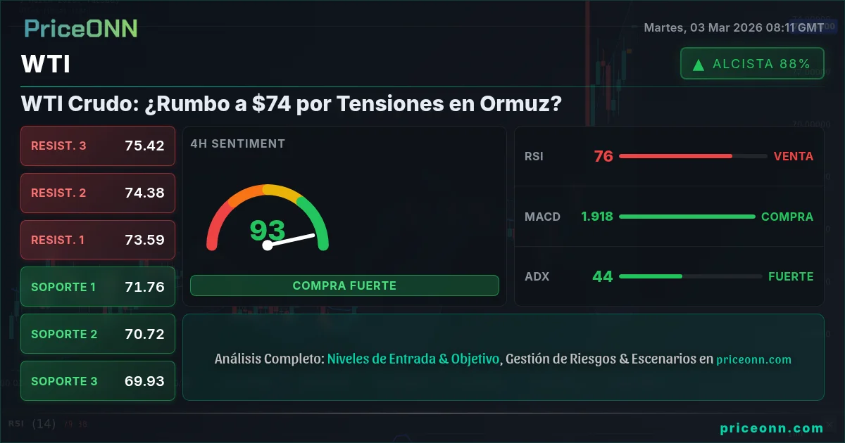 WTI Insight Card