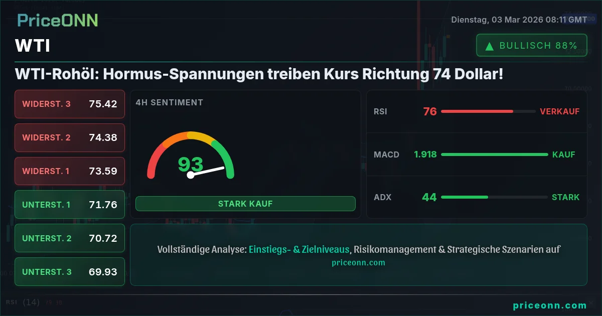 WTI Insight Card