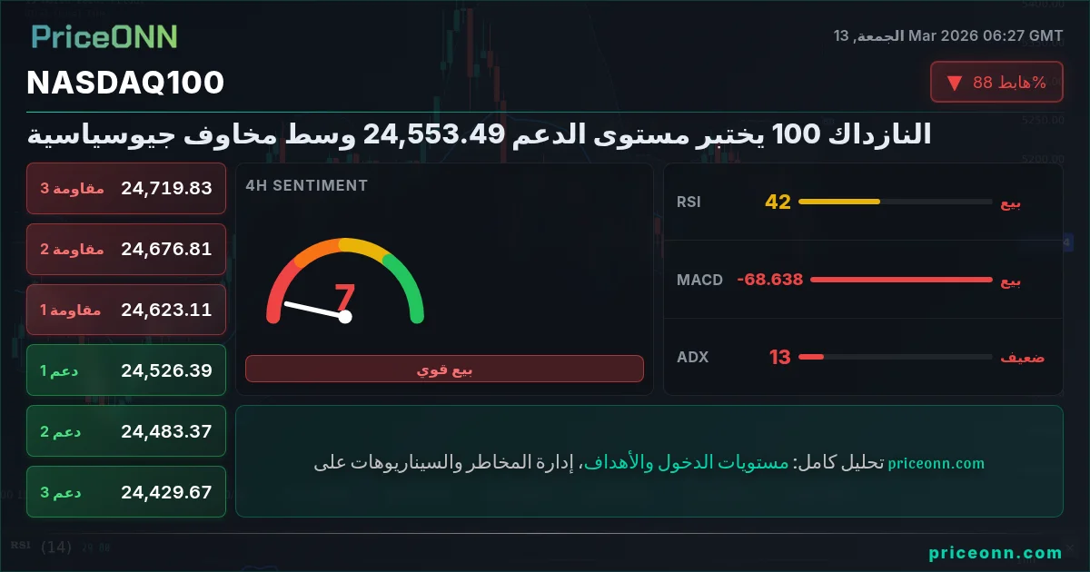Nasdaq100 Insight Card