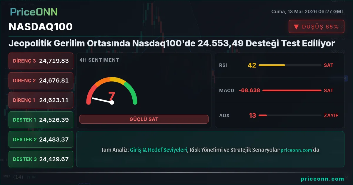 Nasdaq100 Insight Card