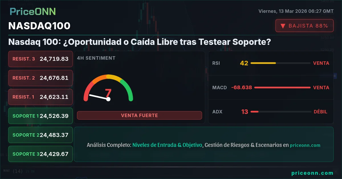 Nasdaq100 Insight Card