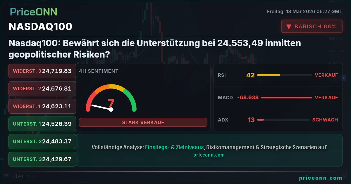 Nasdaq100 Insight Card