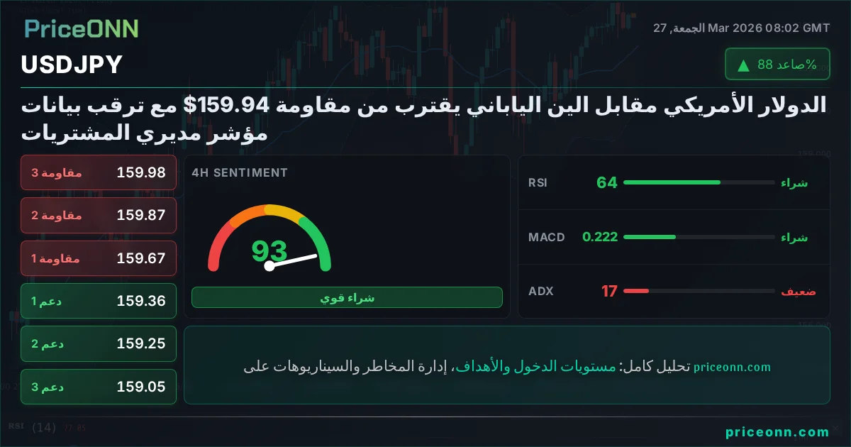 USDJPY التحليل الفني | PriceONN