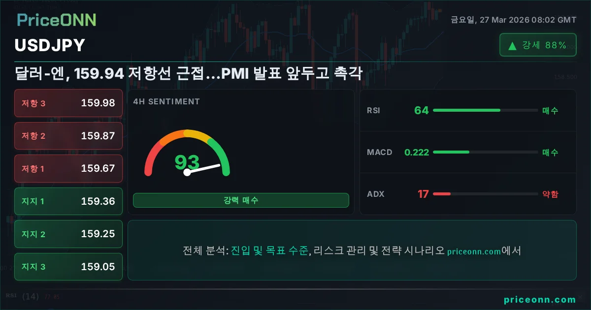 USDJPY 기술적 분석 | PriceONN