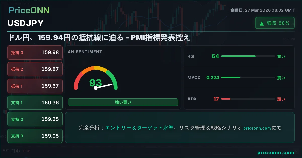 USDJPY テクニカル分析 | PriceONN